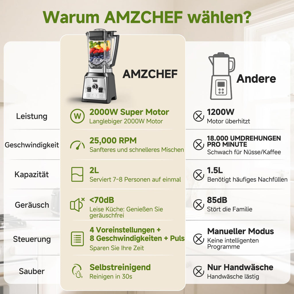 AMZCHEF Standmixer 2000W, 2L, 8 Geschwindigkeiten, für Ice Crushing & Smoothies, BPA-frei