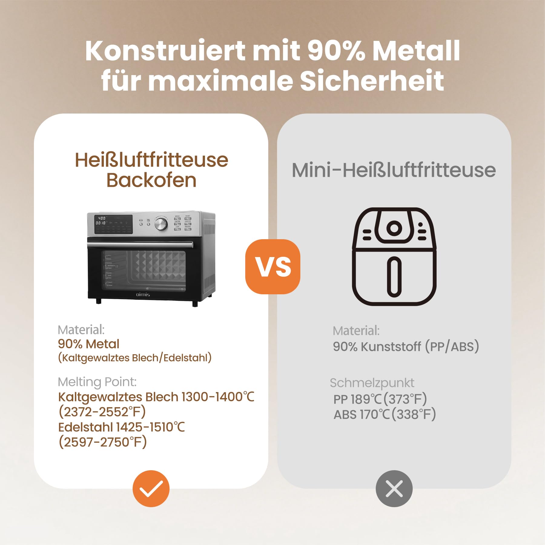 OIMIS 30L Heißluftfritteuse & Backofen, 21-in-1, 1800W, Edelstahl